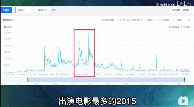 资本强捧：吴亦凡上位记